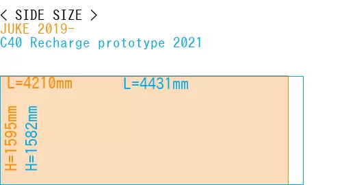 #JUKE 2019- + C40 Recharge prototype 2021